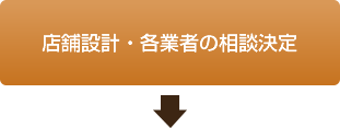 店舗設計・各業者の相談決定